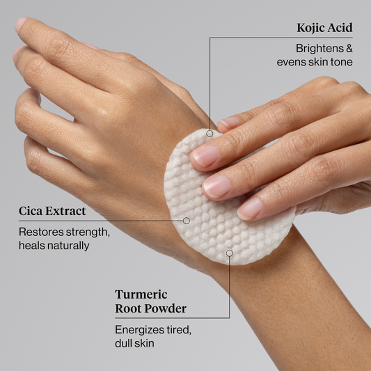 KITSCH Kojic Acid Face & Body Cleansing Pads — ingredient infographic showing hands using pad on skin with callouts — Kojic Acid: Brightens & evens skin tone | Cica Extract: Restores strength, heals naturally | Turmeric Root Powder: Energizes tired, dull skin — Pre-soaked cleansing pads for face and body — Centella Asiatica (Cica) strengthens and repairs the skin barrier
