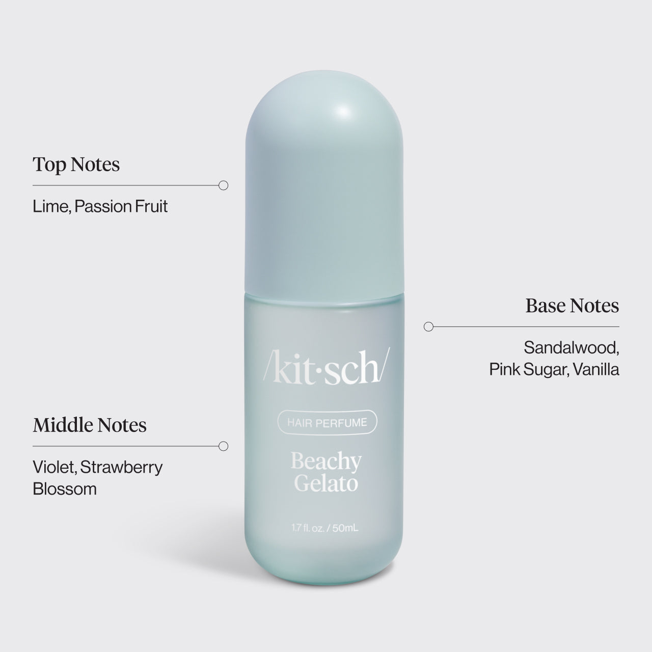 Kitsch Beachy Gelato Hair Perfume scent notes infographic — top, middle, and base fragrance notes