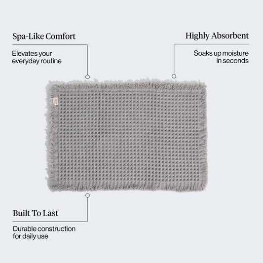 Kitsch Gray Quick-Dry Bath Mat highlighting its plush waffle texture, high absorbency, and durable spa-inspired design.