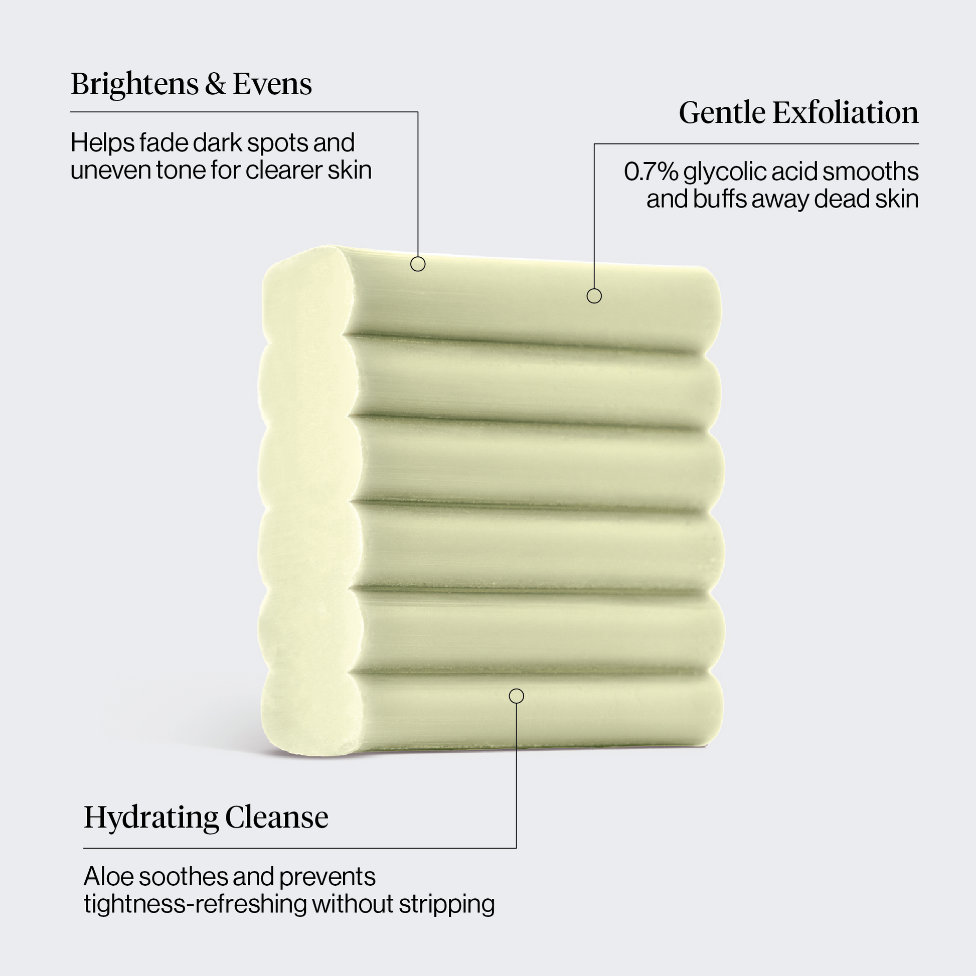 KITSCH Glycolic Acid Resurfacing Face and Body Wash — product infographic — Formulated with 0.7% glycolic acid to smooth rough/patchy texture — dual-use for face + body to treat bumps, congestion, and uneven tone from head to toe